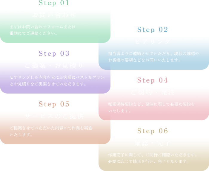 Step 01お問い合わせまずはわ問い合わせフォームまたは電話にて連絡ください。Step 02ヒアリング担当者よりご連格させていただき、現状の確認やお客標の要望などをお同いいたしますStep 03ご提案・お見積りヒアリングした内容を元にわ客様にペストなブランとお見積りをご提案させていただきます。 Step 04ご契約・発注秘密保持契約など、発注に際して必要な契約をいたします。 Step 05サービスのご提供ご提案させていただいた内容にて作業を実施いたします Step 06確認·完了作業完了に際して、ご同行ご確認いただきます。必要に応じて修正を行い、完了となります